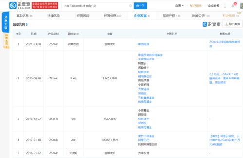 ZStack獲中國(guó)電信戰(zhàn)略投資，云計(jì)算賽道迎來(lái)強(qiáng)強(qiáng)聯(lián)合新篇章