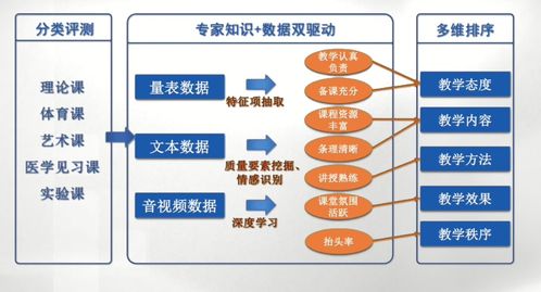 教育部首批人工智能高等教育應(yīng)用場景典型案例 AI應(yīng)用軟件開發(fā)的創(chuàng)新與實(shí)踐